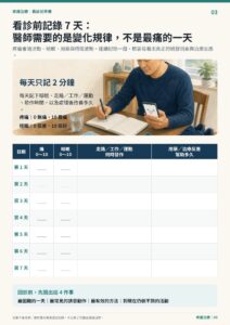 看診前記錄 7 天： 醫師需要的是變化規律，不是最痛的一天｜衛教資訊圖