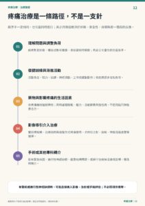 疼痛治療是一條路徑，不是一支針｜衛教資訊圖