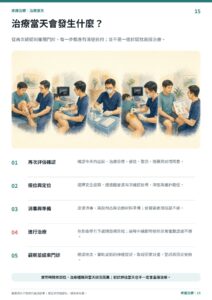 治療當天會發生什麼？｜衛教資訊圖
