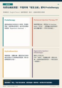 先把名稱說清楚：不是所有「增生注射」都叫 Prolotherapy｜衛教資訊圖