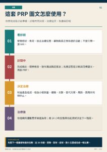 這套 PRP 圖文怎麼使用？｜衛教資訊圖