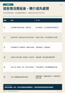 這些情況應延後、轉介或先處理｜衛教資訊圖
