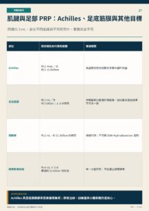 肌腱與足部 PRP：Achilles、足底筋膜與其他目標｜衛教資訊圖