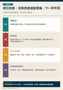 部分改善、沒有改善或變更痛，下一步不同｜衛教資訊圖
