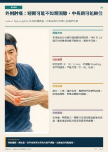 外側肘痛：短期可能不如類固醇，中長期可能較佳｜衛教資訊圖