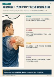 肩袖病變：先問 PRP 打在滑囊還是肌腱｜衛教資訊圖