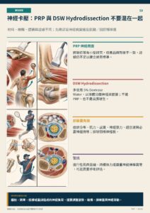 神經卡壓：PRP 與 D5W Hydrodissection 不要混在一起｜衛教資訊圖