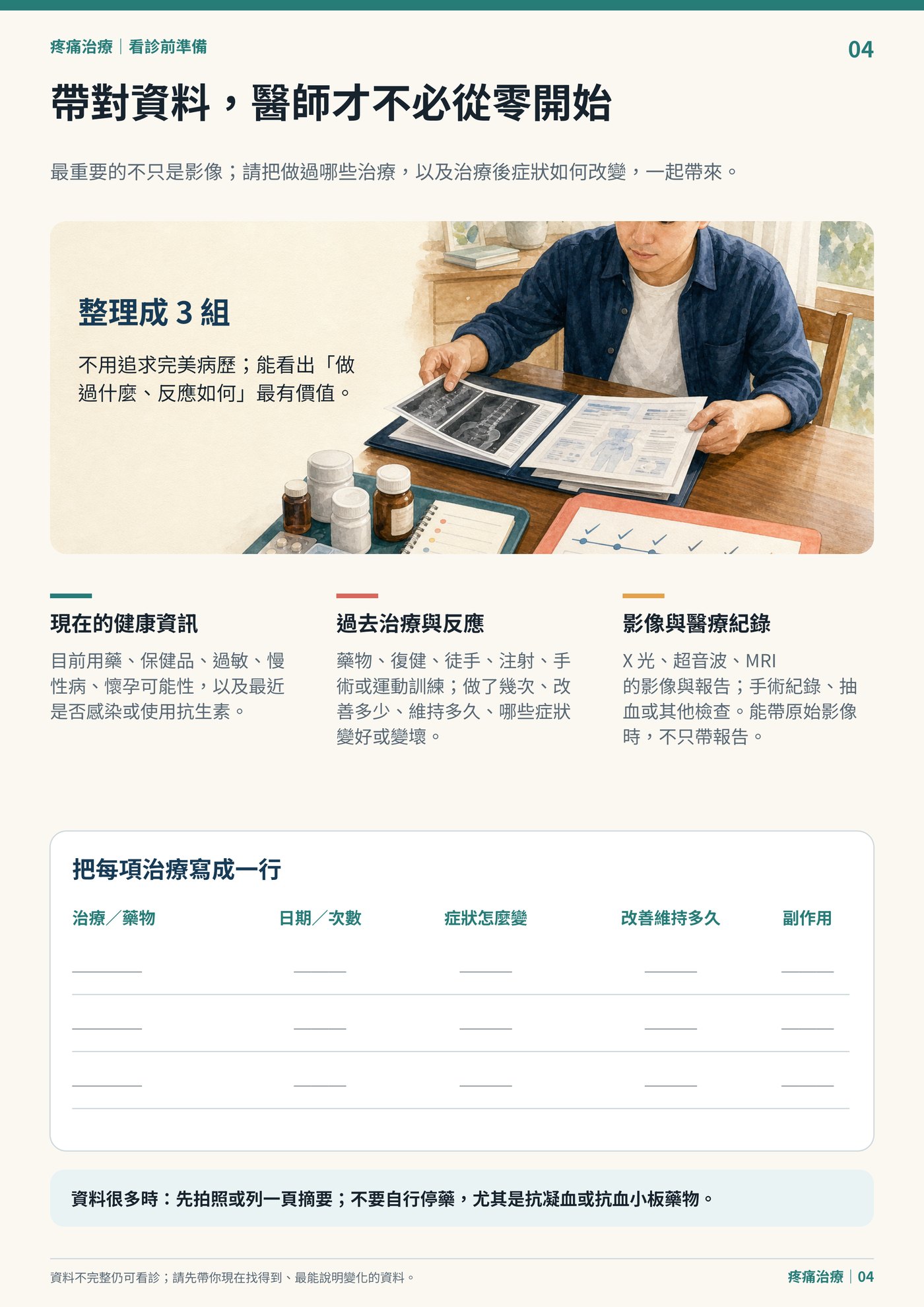 帶對資料，醫師才不必從零開始｜衛教資訊圖
