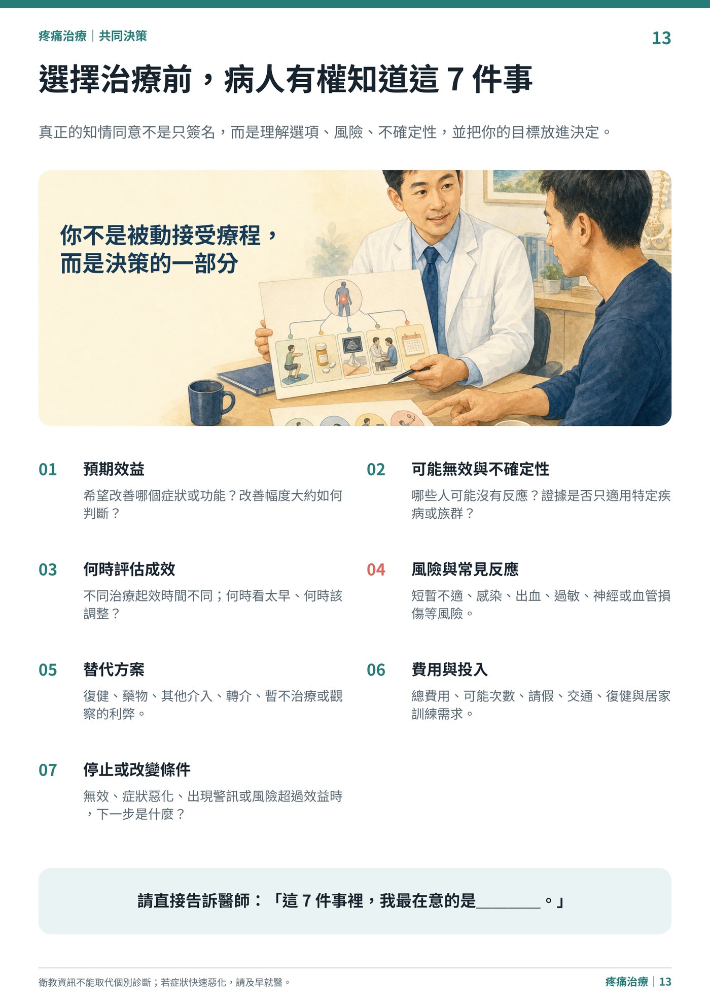 選擇治療前，病人有權知道這 7 件事｜衛教資訊圖
