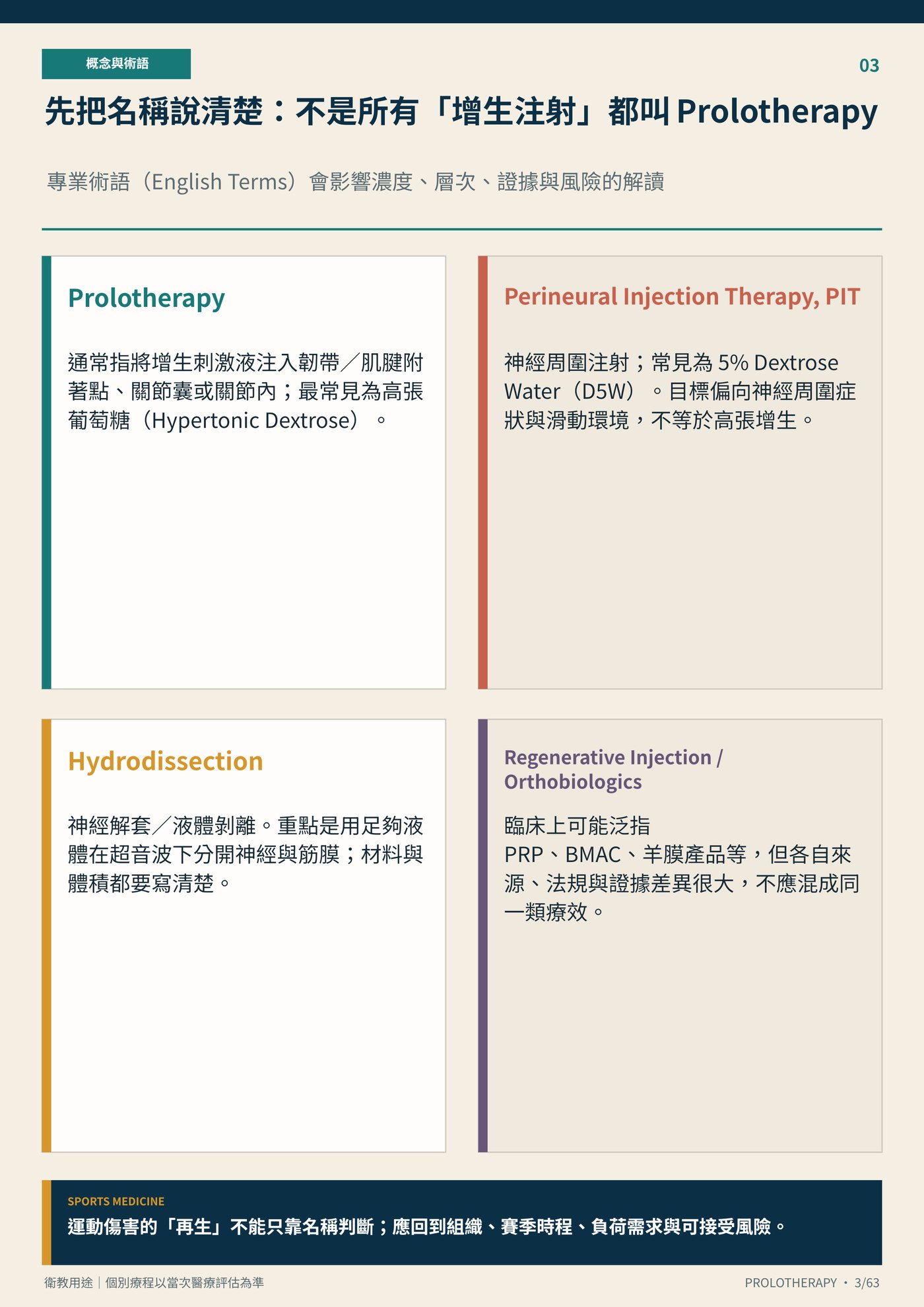 先把名稱說清楚：不是所有「增生注射」都叫 Prolotherapy｜衛教資訊圖