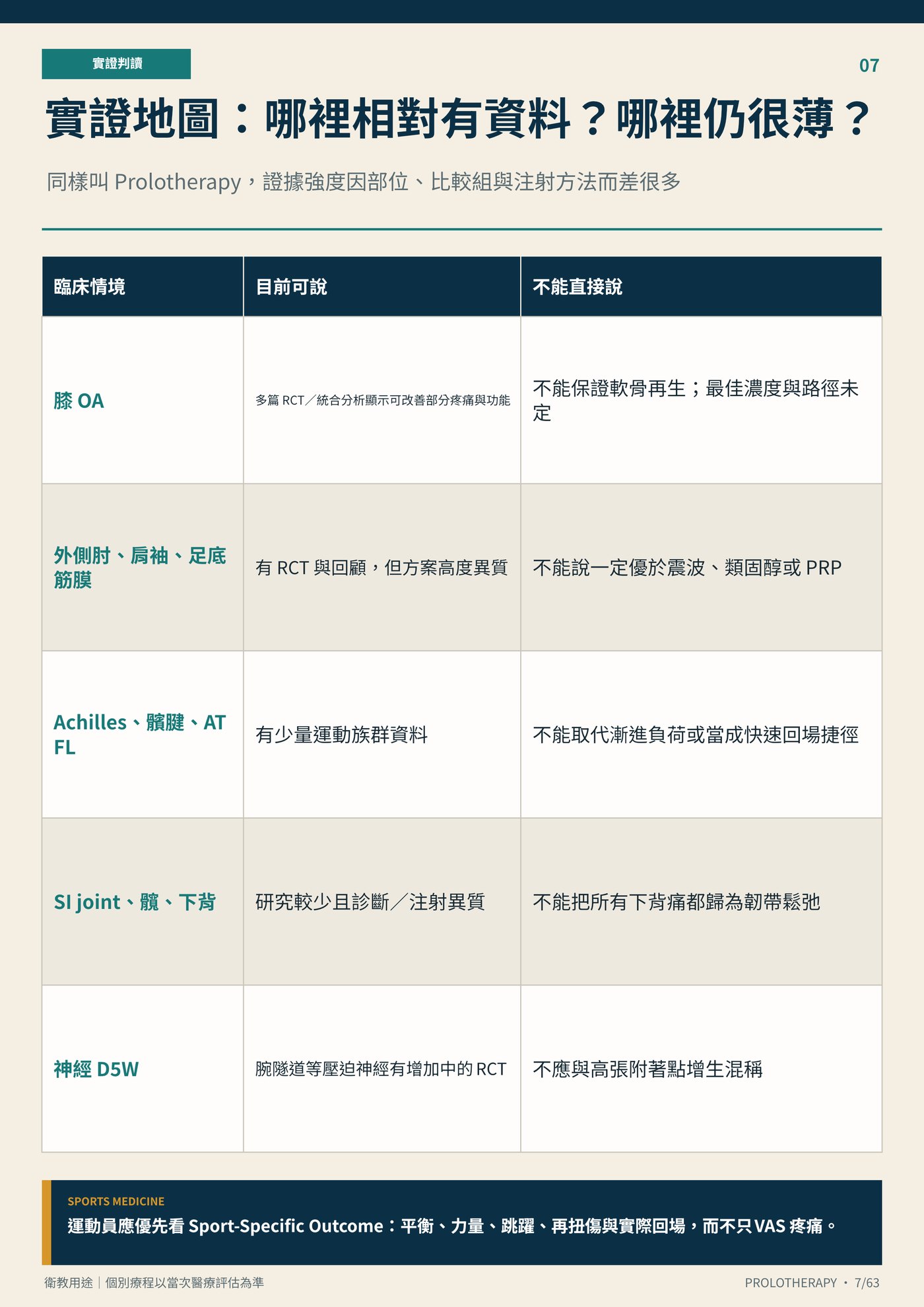 實證地圖：哪裡相對有資料？哪裡仍很薄？｜衛教資訊圖