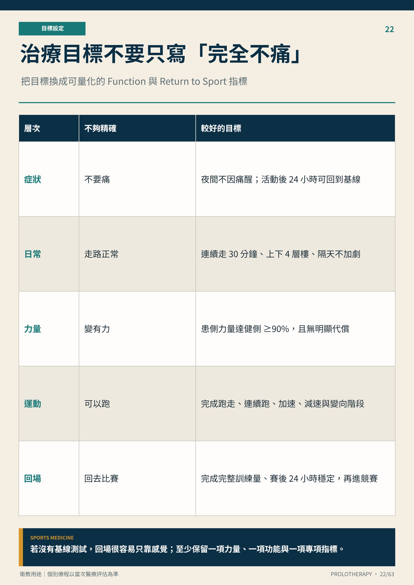 治療目標不要只寫「完全不痛」｜衛教資訊圖