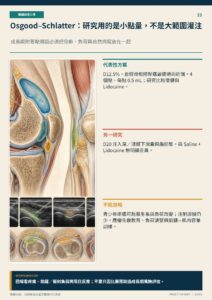 Osgood–Schlatter：研究用的是小點量，不是大範圍灌注｜衛教資訊圖