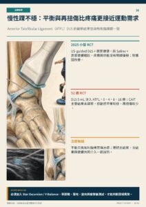慢性踝不穩：平衡與再扭傷比疼痛更接近運動需求｜衛教資訊圖