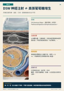 D5W 神經注射 ≠ 高張葡萄糖增生｜衛教資訊圖