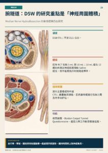 腕隧道：D5W 的研究重點是「神經周圍體積」｜衛教資訊圖