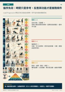 循序負荷：時間只是參考，反應與功能才是進階條件｜衛教資訊圖