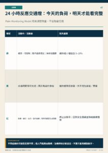 24 小時反應交通燈：今天的負荷，明天才能看完整｜衛教資訊圖