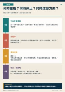 何時重複？何時停止？何時改變方向？｜衛教資訊圖