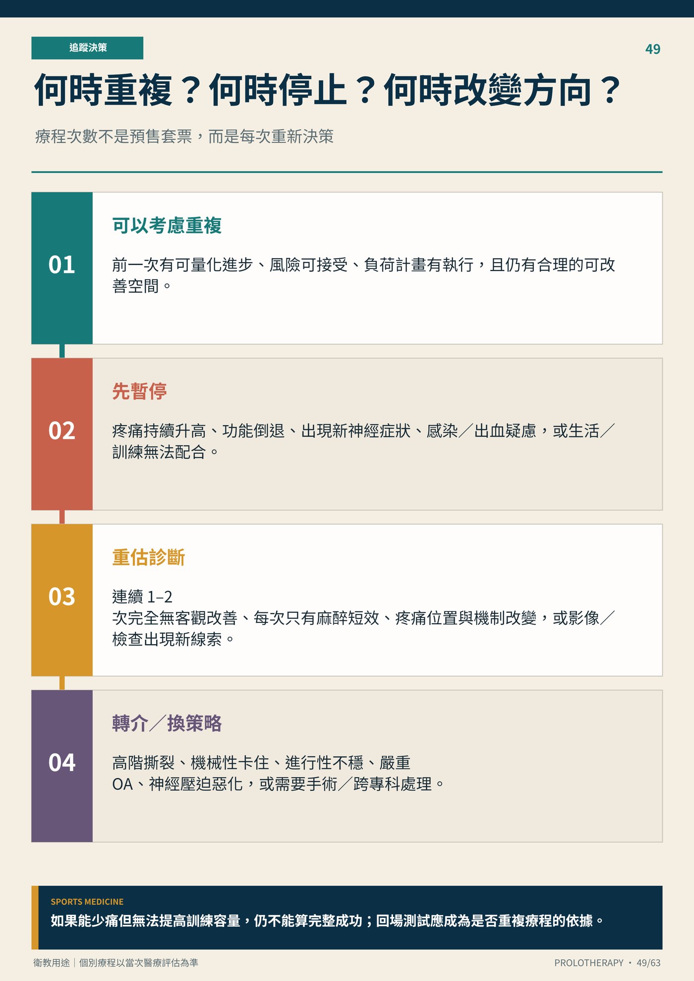 何時重複？何時停止？何時改變方向？｜衛教資訊圖