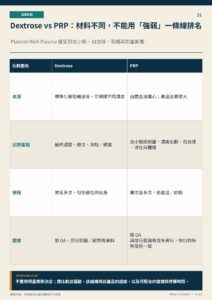 Dextrose vs PRP：材料不同，不能用「強弱」一條線排名｜衛教資訊圖