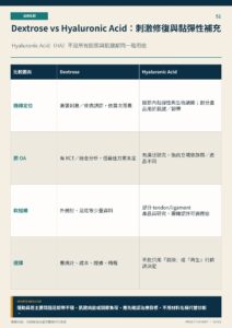 Dextrose vs Hyaluronic Acid：刺激修復與黏彈性補充｜衛教資訊圖