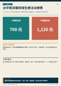 台中慈濟醫院增生療法治療費｜衛教資訊圖