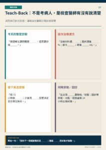 Teach-Back：不是考病人，是檢查醫師有沒有說清楚｜衛教資訊圖