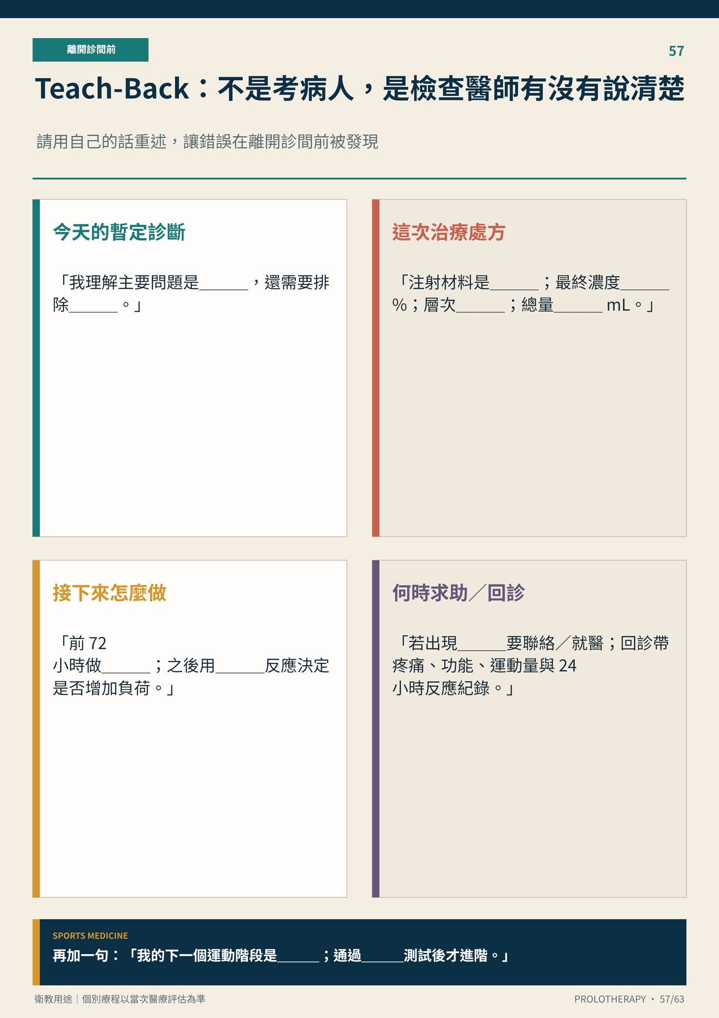 Teach-Back：不是考病人，是檢查醫師有沒有說清楚｜衛教資訊圖