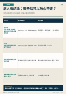 病人版結論：哪些話可以放心帶走？｜衛教資訊圖