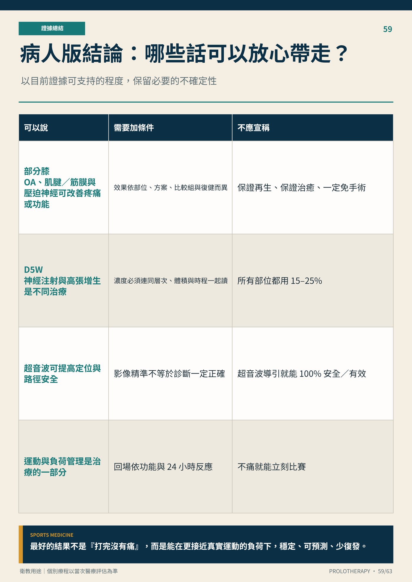 病人版結論：哪些話可以放心帶走？｜衛教資訊圖