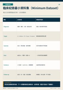 臨床紀錄最小資料集（Minimum Dataset）｜衛教資訊圖