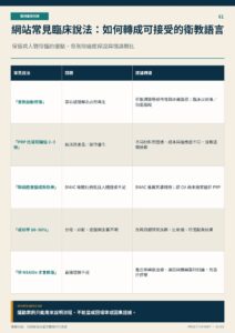 網站常見臨床說法：如何轉成可接受的衛教語言｜衛教資訊圖