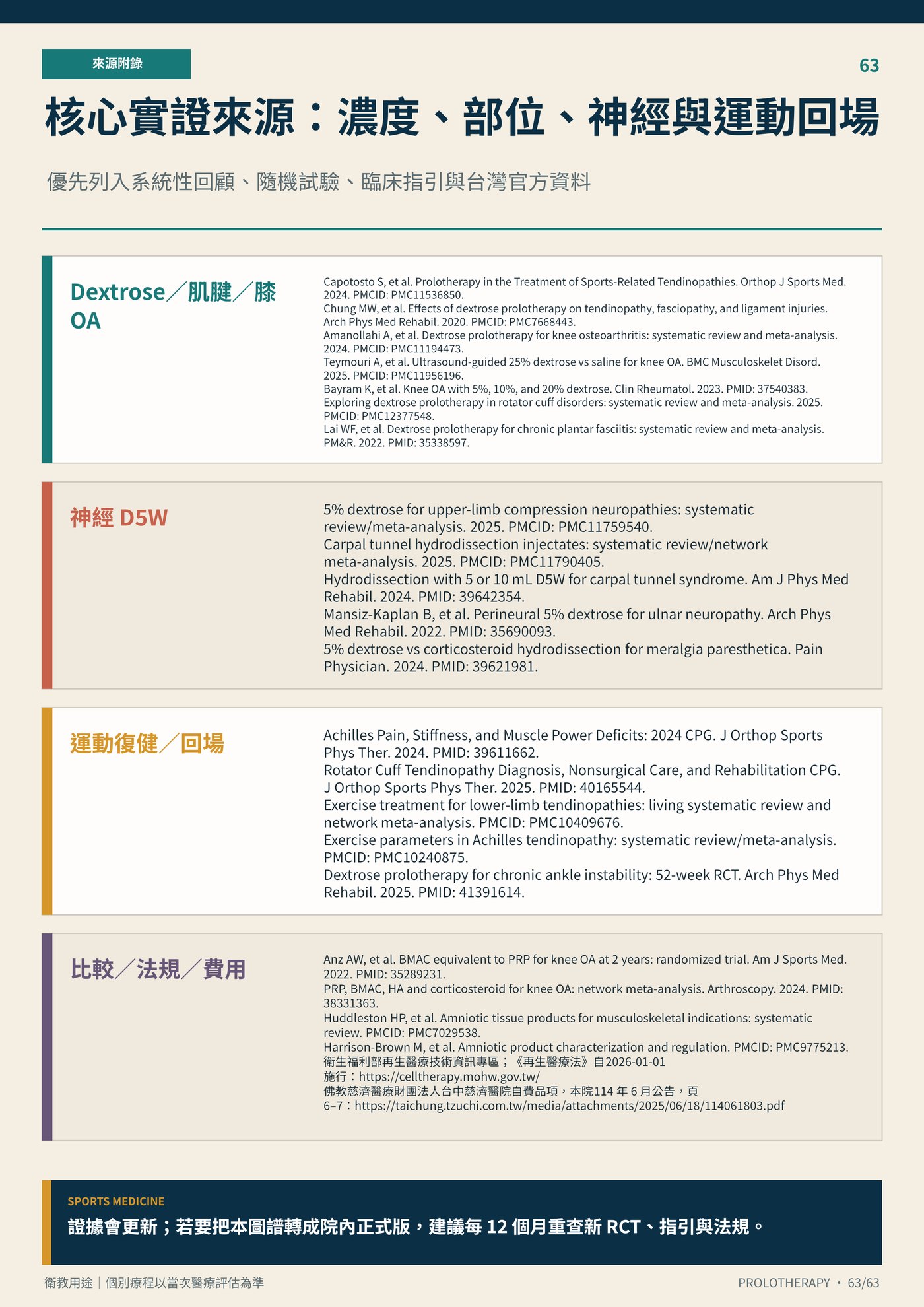 核心實證來源：濃度、部位、神經與運動回場｜衛教資訊圖