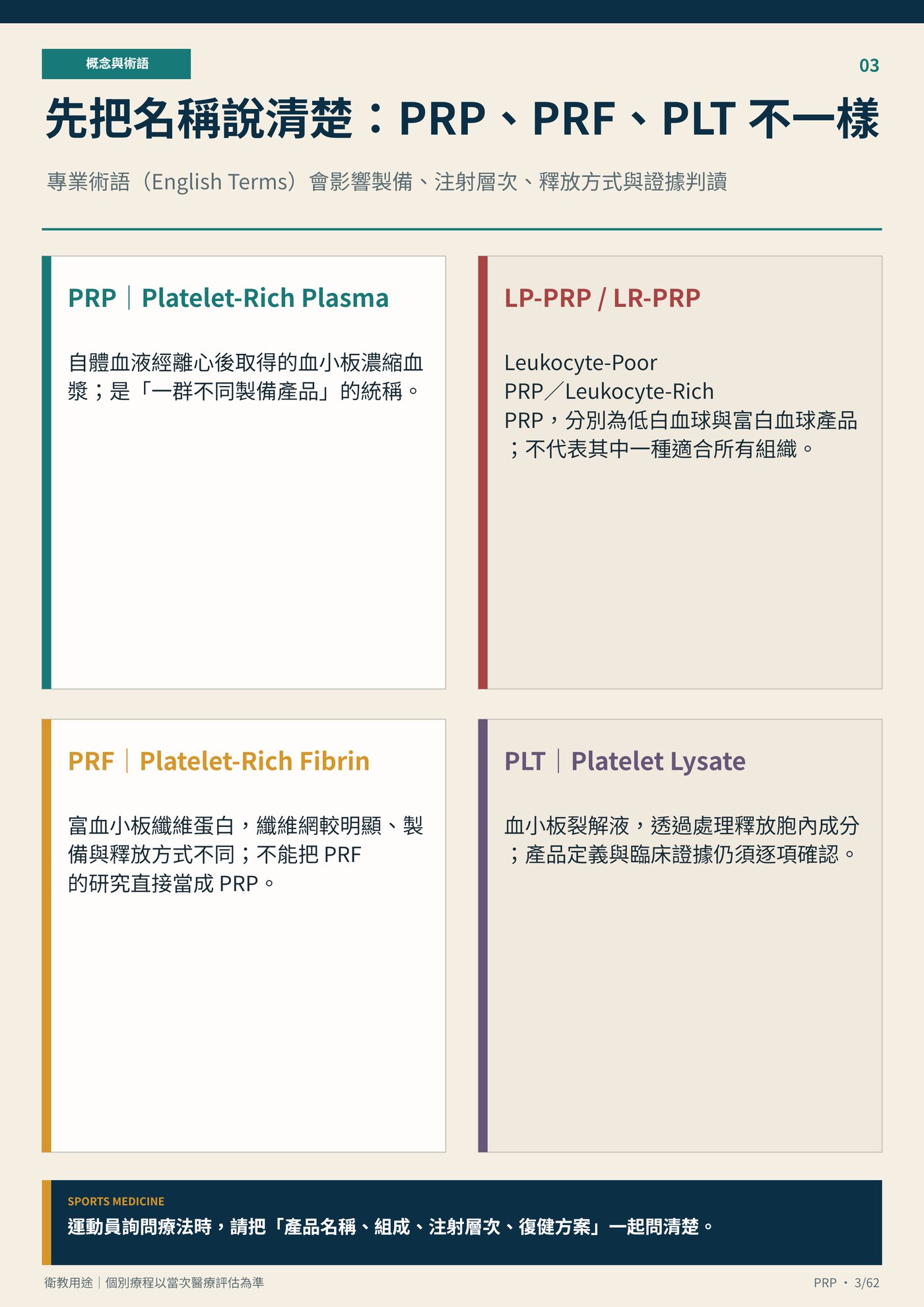 先把名稱說清楚：PRP、PRF、PLT 不一樣｜衛教資訊圖