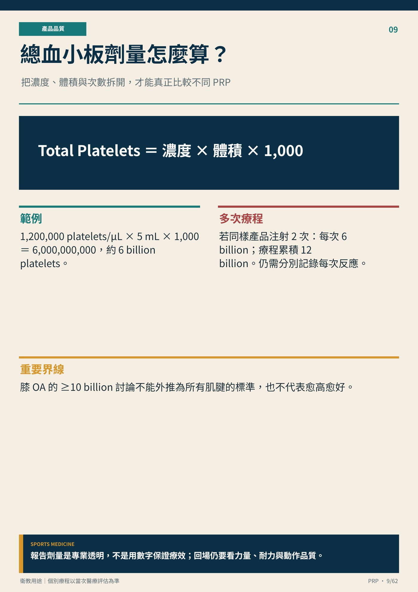 總血小板劑量怎麼算？｜衛教資訊圖