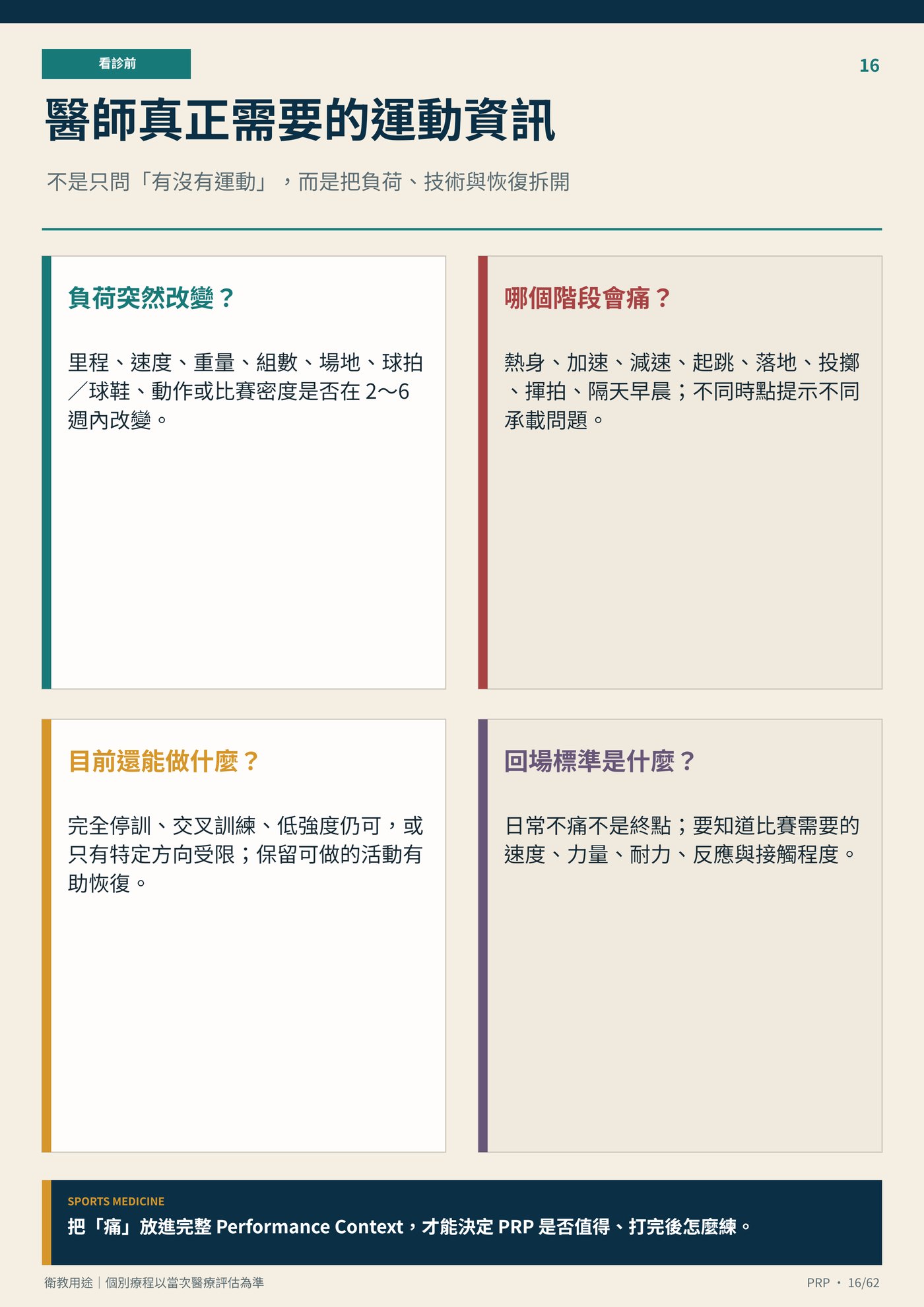 醫師真正需要的運動資訊｜衛教資訊圖