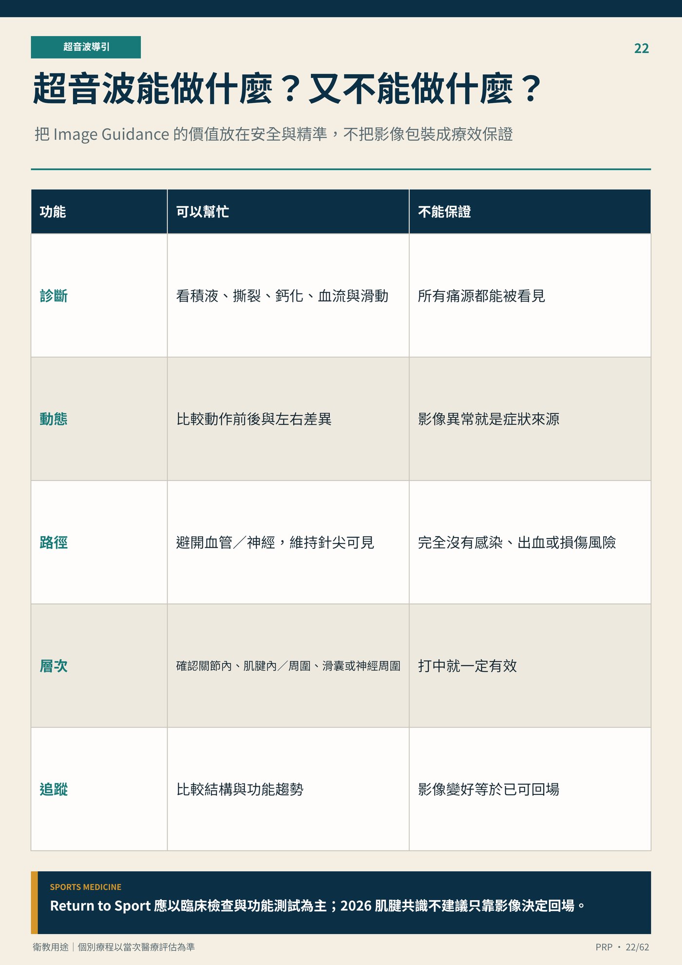 超音波能做什麼？又不能做什麼？｜衛教資訊圖
