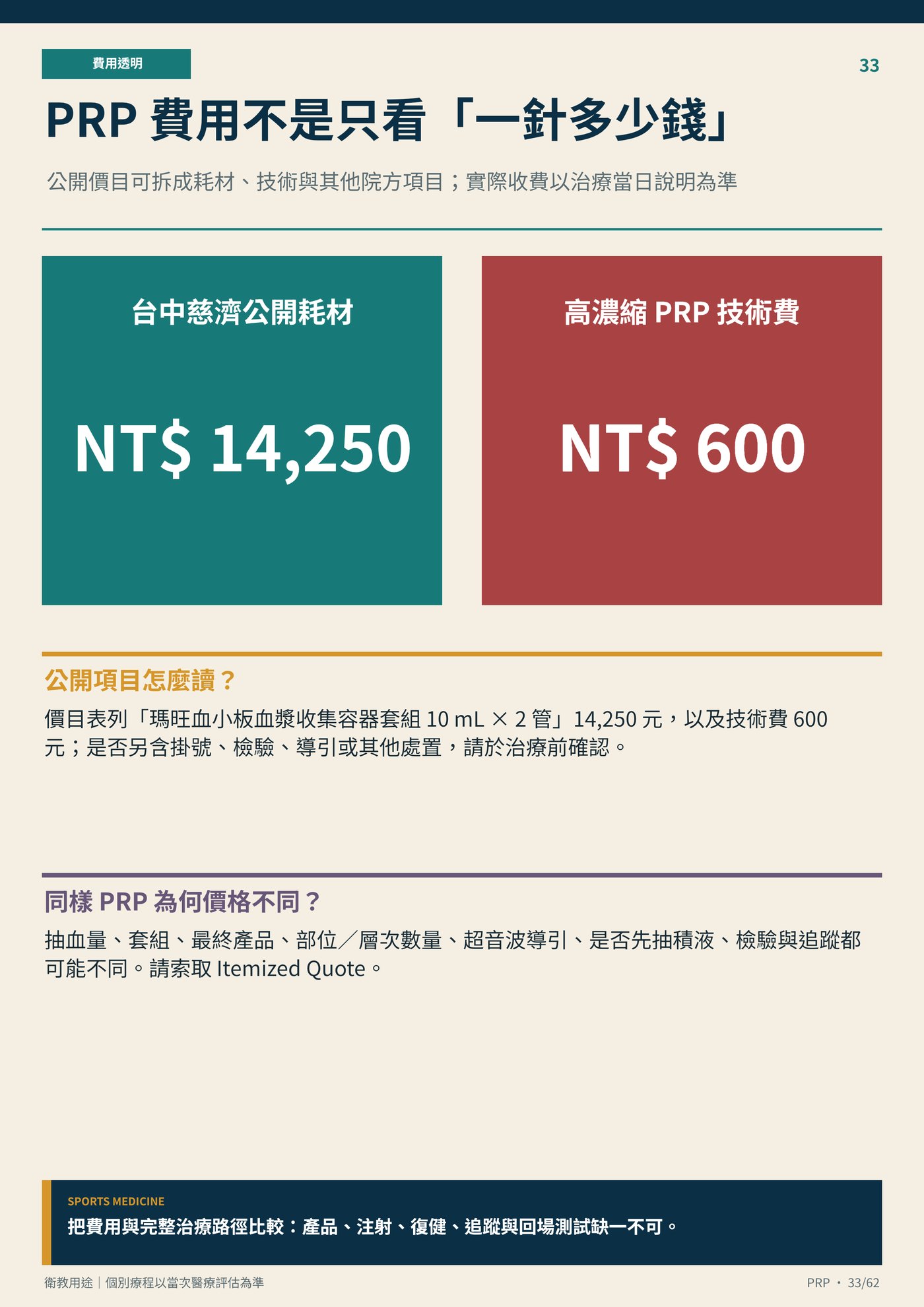 PRP 費用不是只看「一針多少錢」｜衛教資訊圖