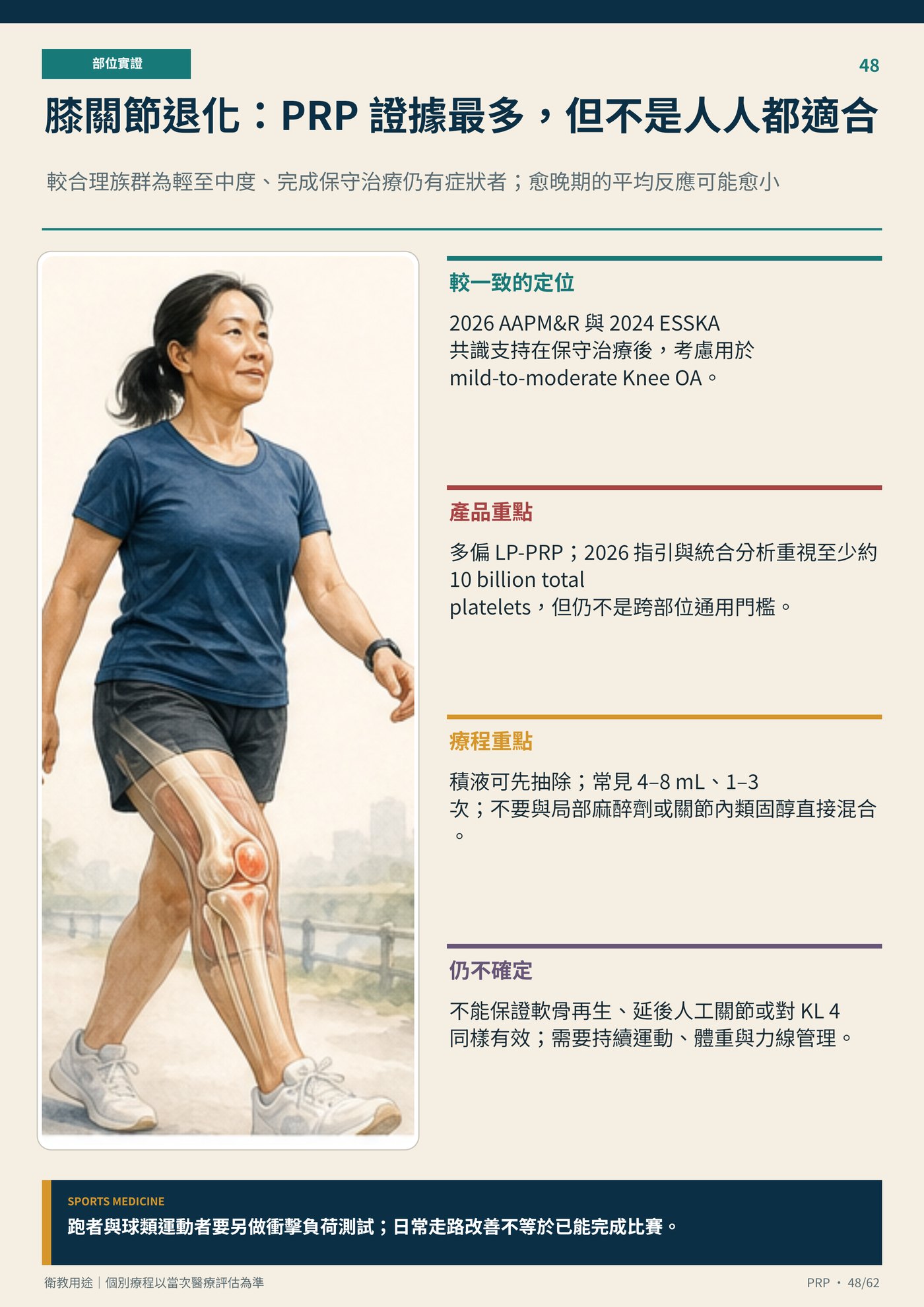 膝關節退化：PRP 證據最多，但不是人人都適合｜衛教資訊圖