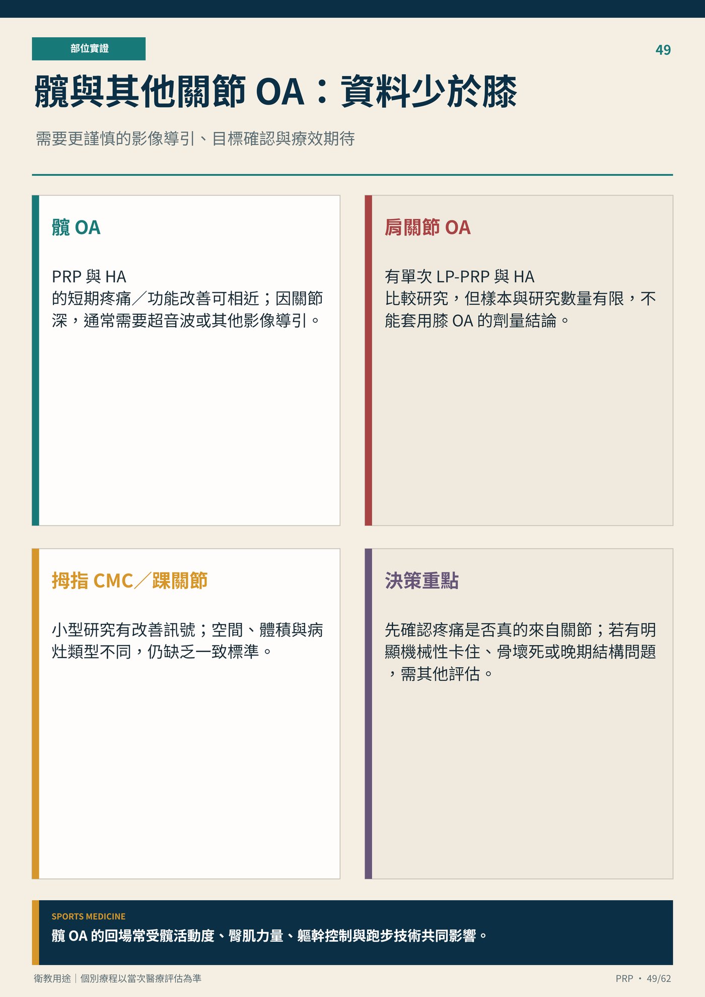 髖與其他關節 OA：資料少於膝｜衛教資訊圖