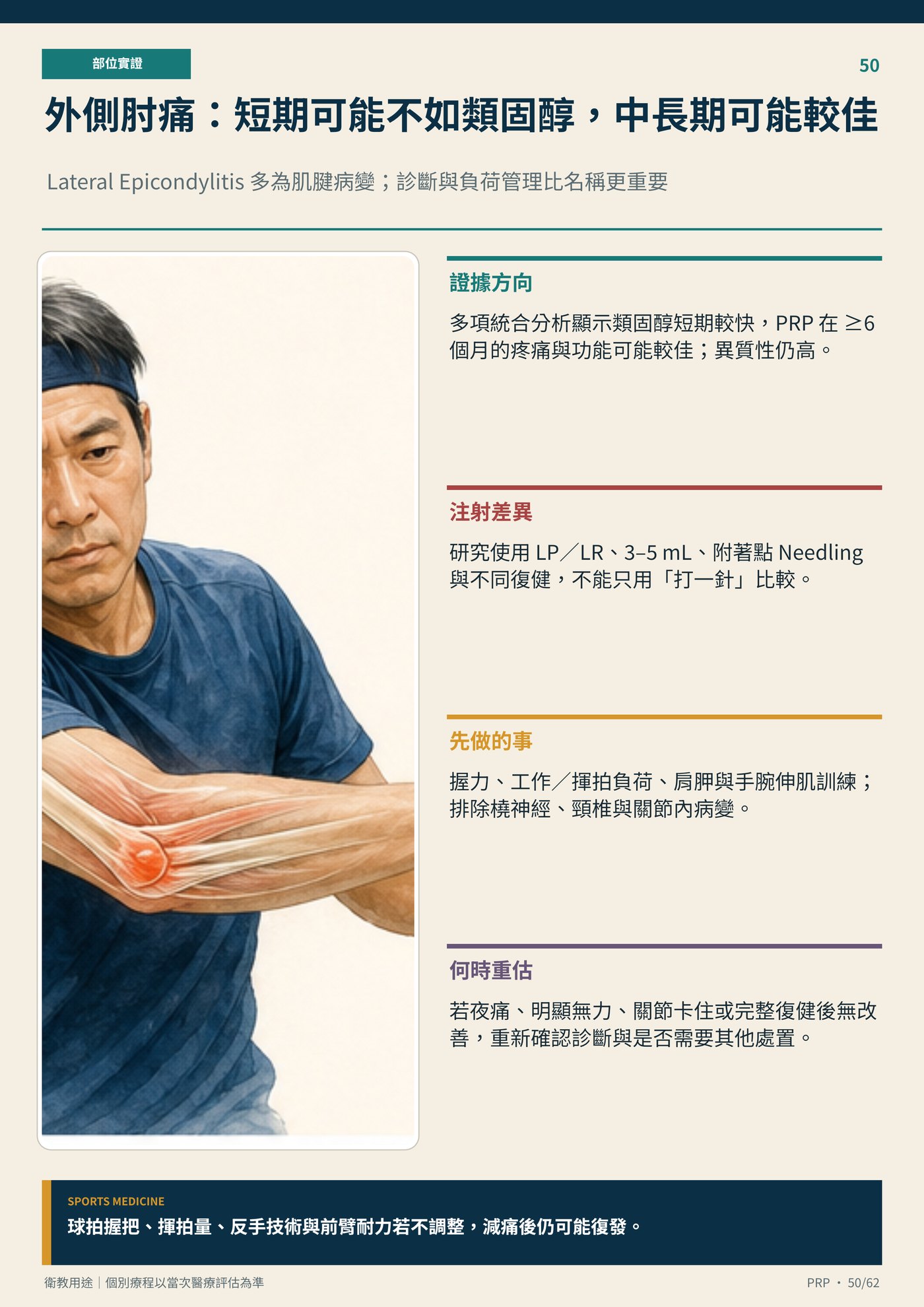 外側肘痛：短期可能不如類固醇，中長期可能較佳｜衛教資訊圖