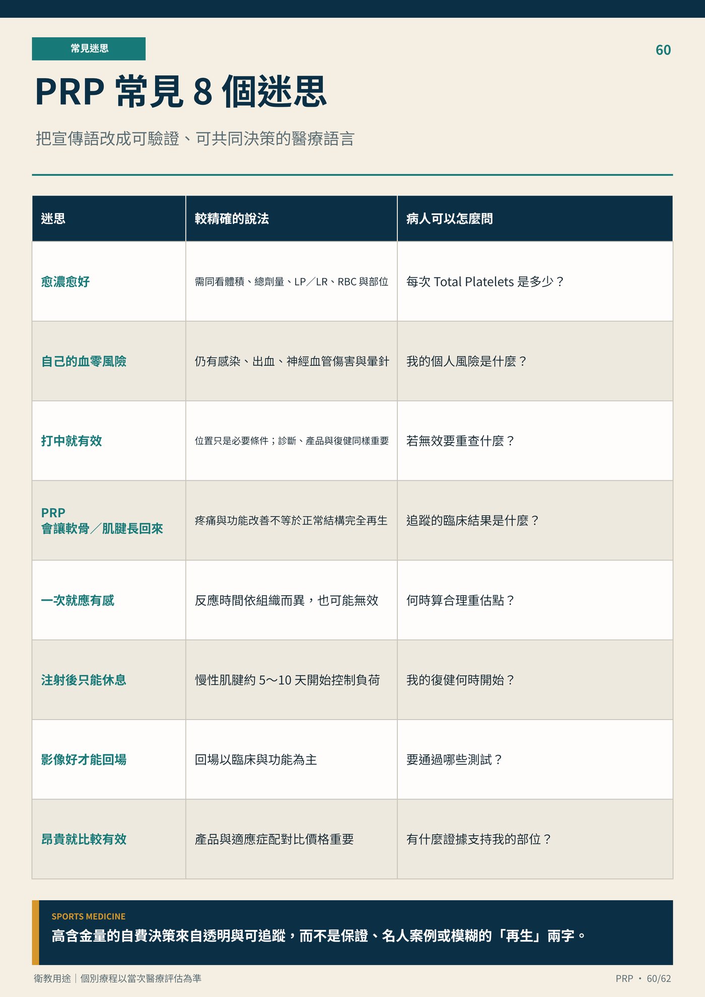 PRP 常見 8 個迷思｜衛教資訊圖